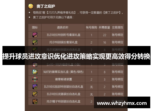 提升球员进攻意识优化进攻策略实现更高效得分转换