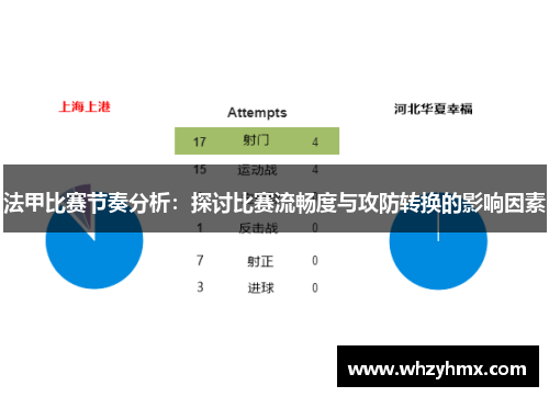 法甲比赛节奏分析：探讨比赛流畅度与攻防转换的影响因素