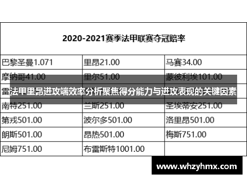 法甲里昂进攻端效率分析聚焦得分能力与进攻表现的关键因素