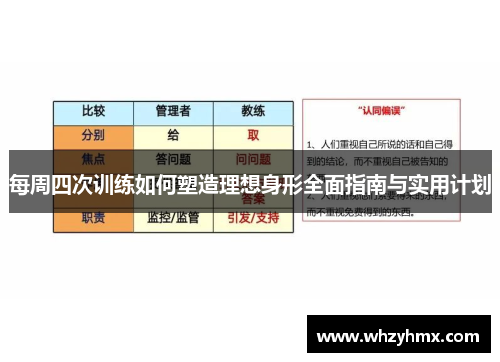 每周四次训练如何塑造理想身形全面指南与实用计划